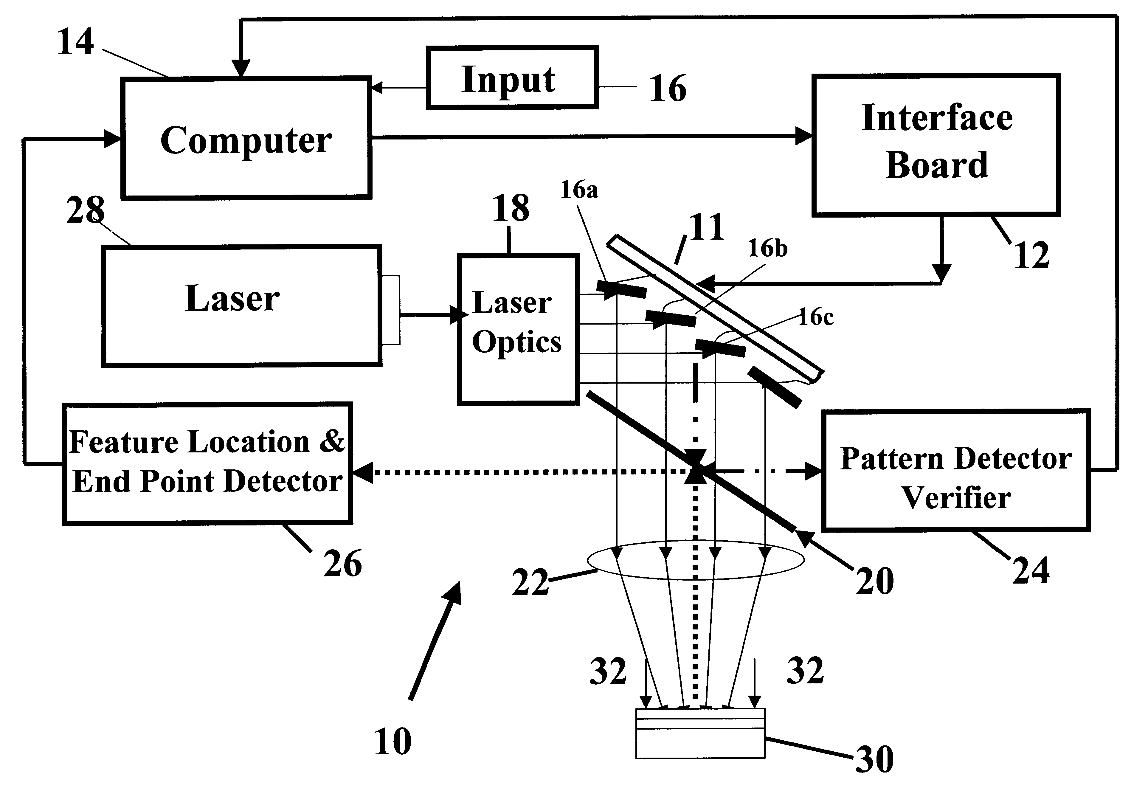 Maskless laser beam patterning ablation of multilayered structures with continuous monitoring of ablation