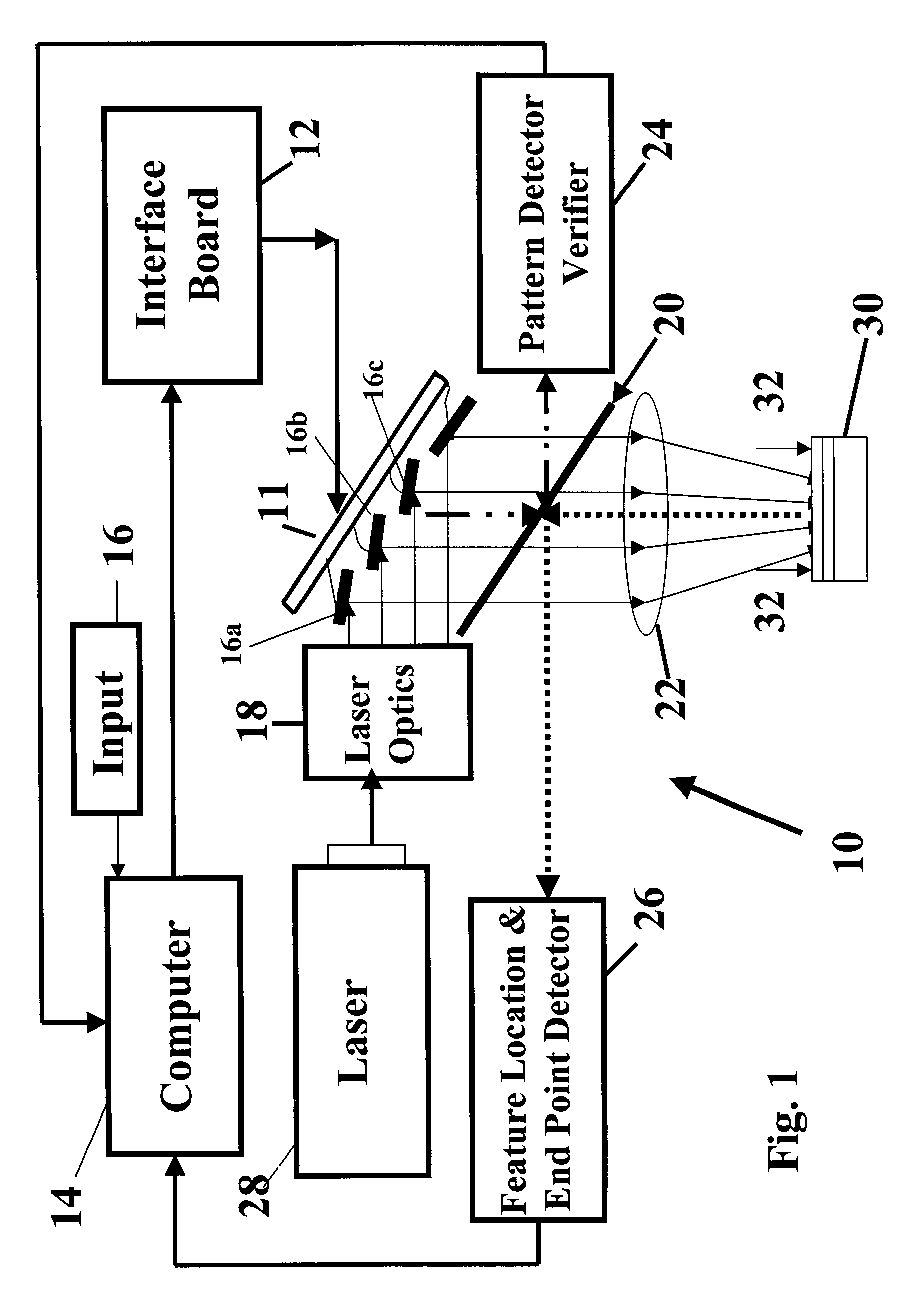 Maskless laser beam patterning ablation of multilayered structures with continuous monitoring of ablation