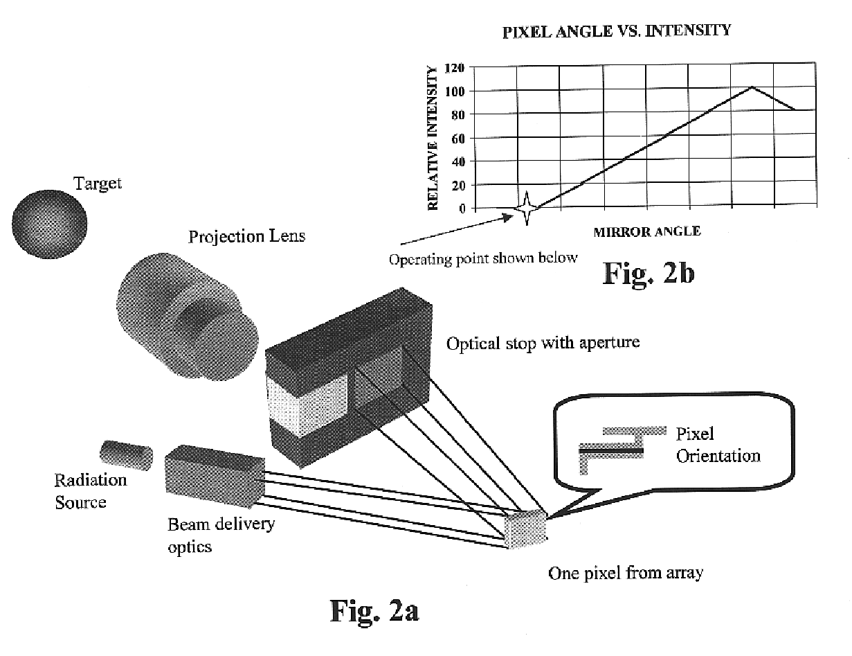 Maskless laser beam patterning ablation of multilayered structures with continuous monitoring of ablation