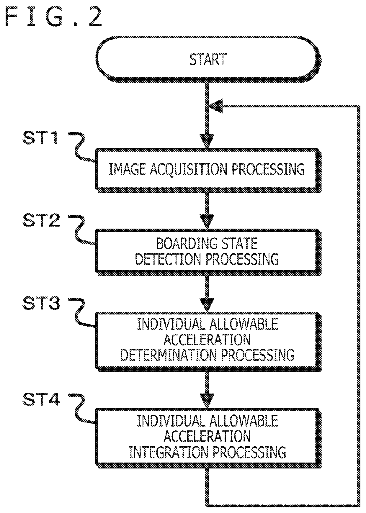 Information processing apparatus, information processing method, movement control apparatus, and movement control method