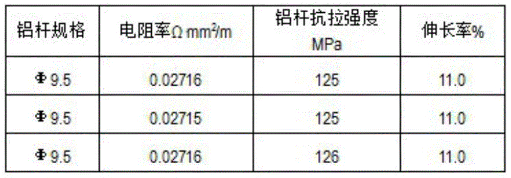 A kind of high conductivity duralumin wire and its preparation process