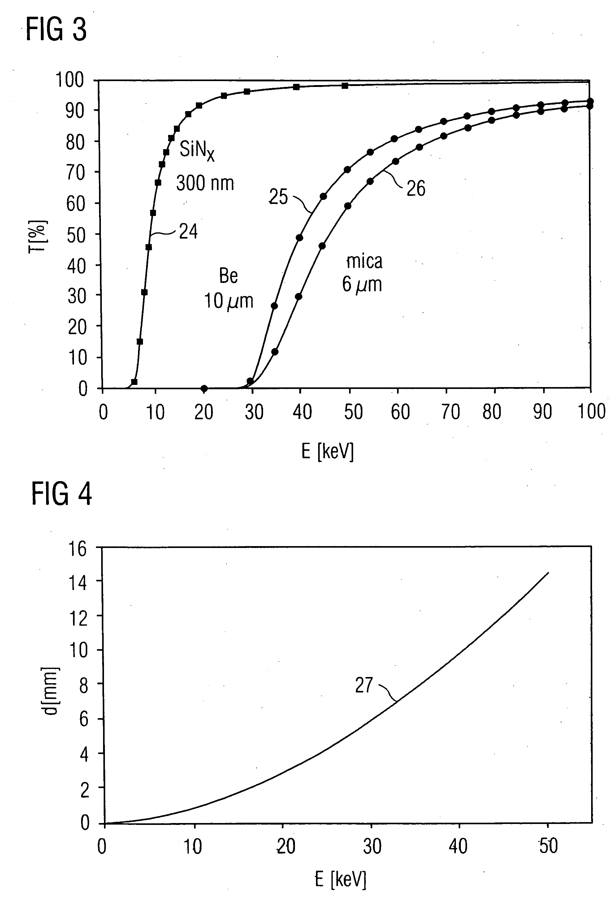 Device for spectroscopy using charged analytes