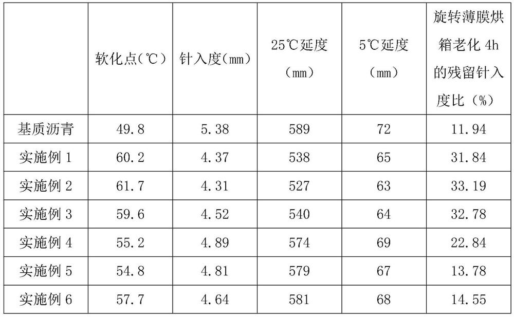 Preparation method of graphene modified asphalt and product thereof