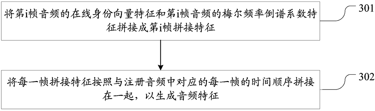 Audio training or recognizing method for intelligent dialogue voice platform and electronic equipment