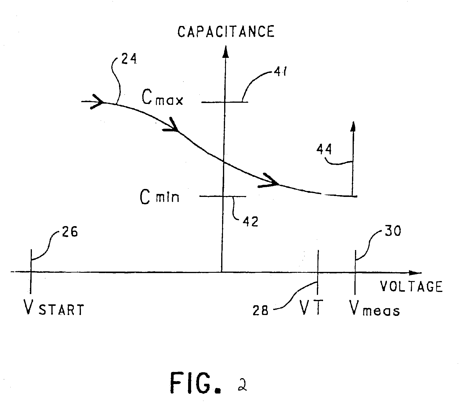 Flexible membrane probe and method of use thereof