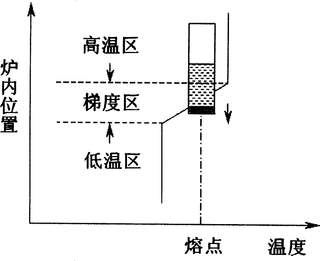 Copper-idium-selenium CuInSe solar cell and preparing method thereof