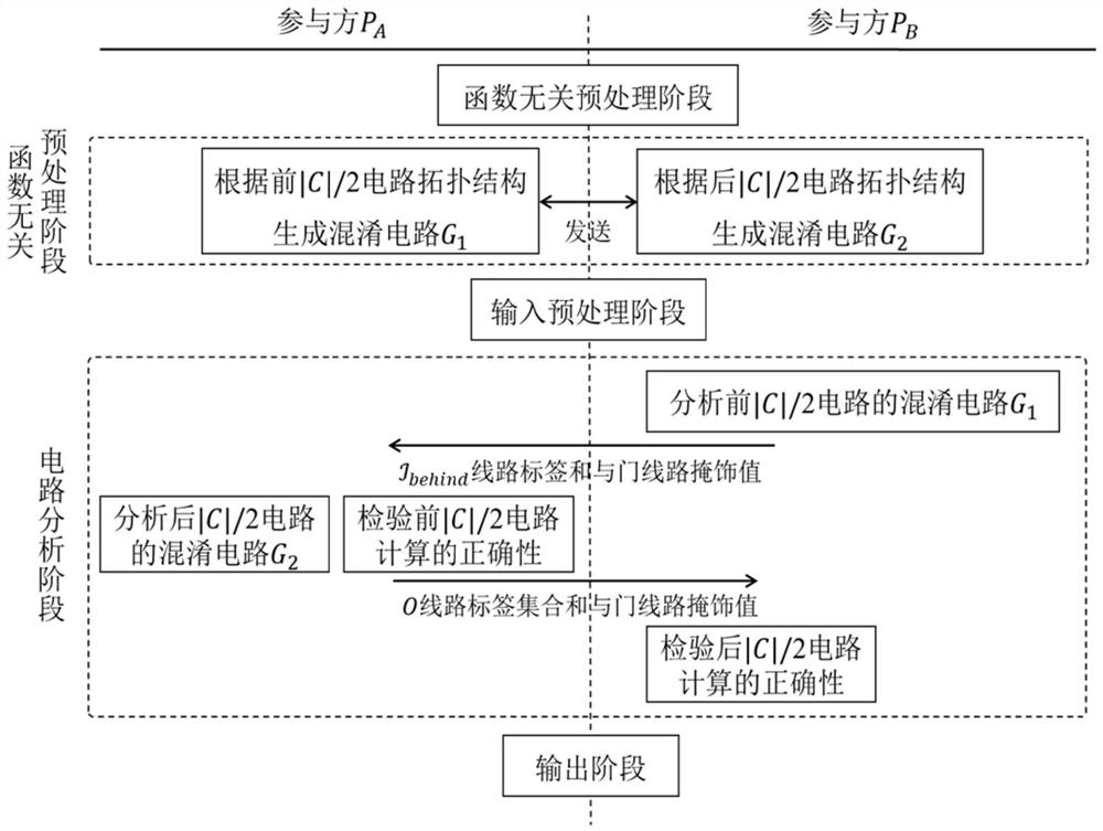 Efficient and safe two-party computing system and computing method based on cooperation