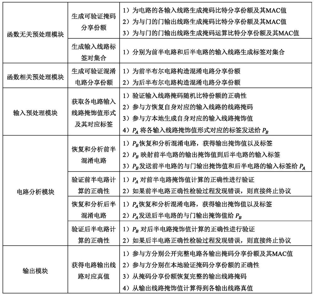 Efficient and safe two-party computing system and computing method based on cooperation