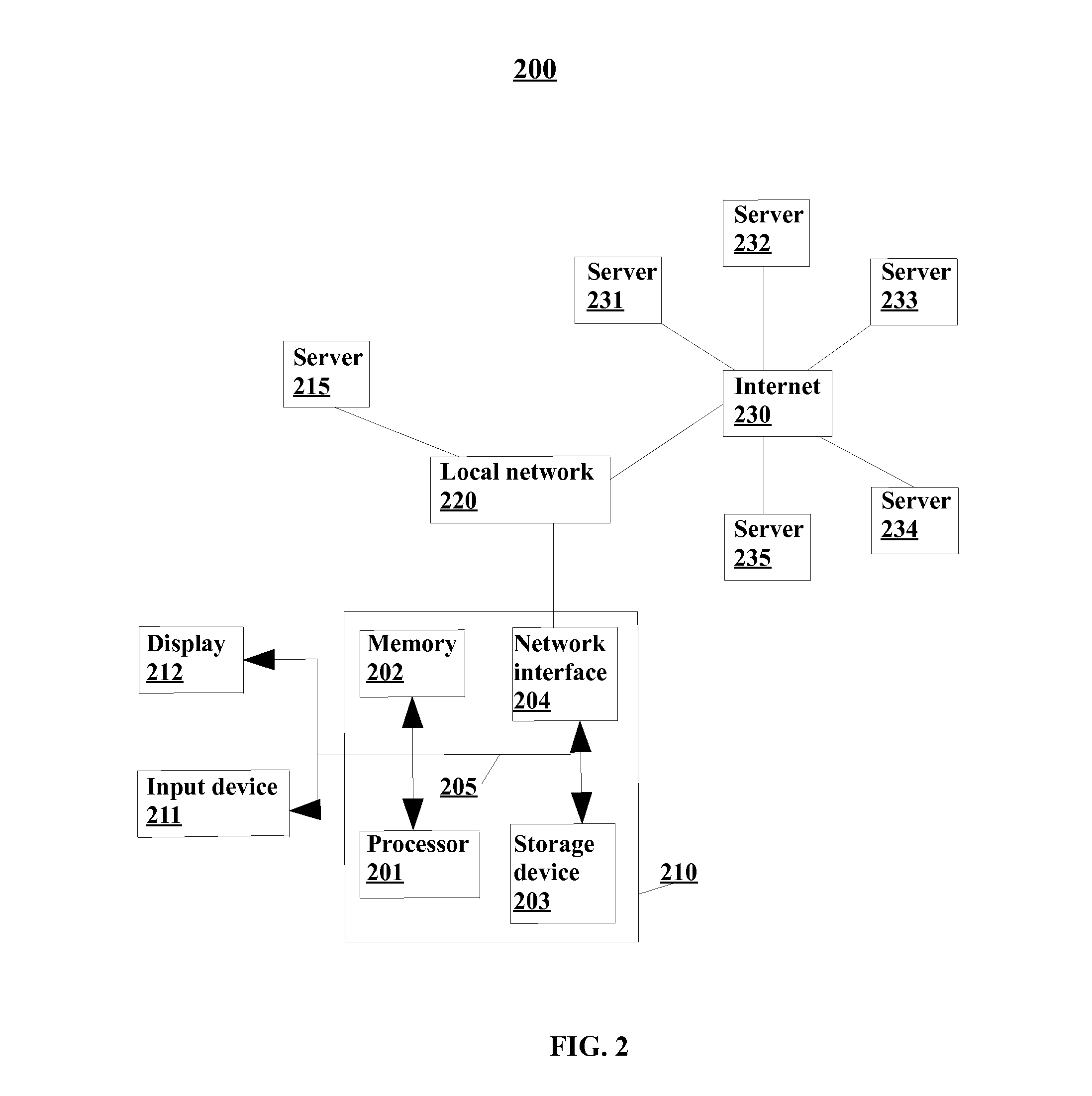 Profile-based optimization of xslt transformations