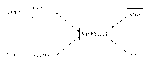 Network monitoring system of gas station