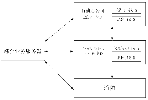 Network monitoring system of gas station