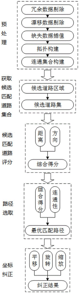 Map matching method based on road connection relationship