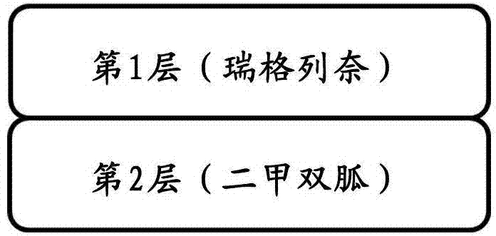 Bilayered tablet comprising repaglinide and meformin and preparation method thereof