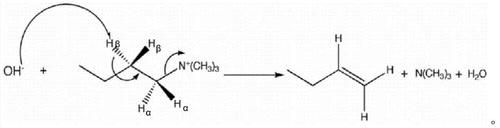 Cationic polymer and preparation method thereof, and anionic exchange membrane and preparation method thereof