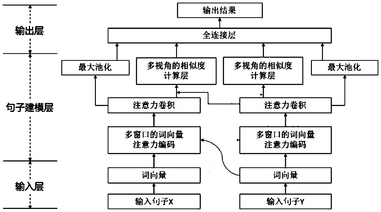 Convolutional neural network matching text recognition method based on attention enhancement mechanism