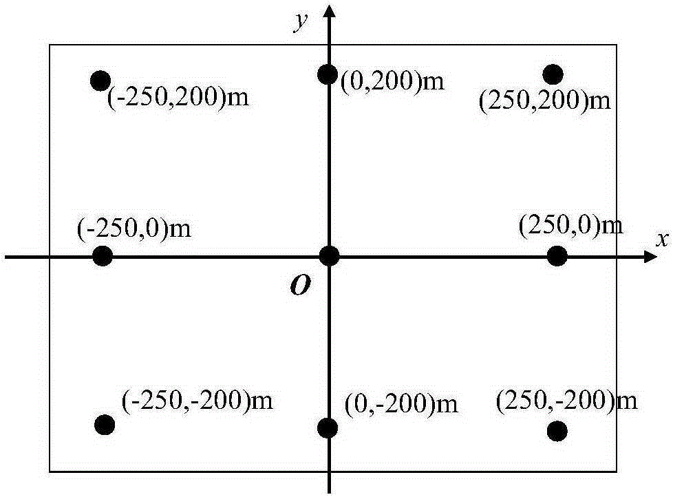 Bistatic forward-looking SAR (Synthetic Aperture Radar) motion compensation method