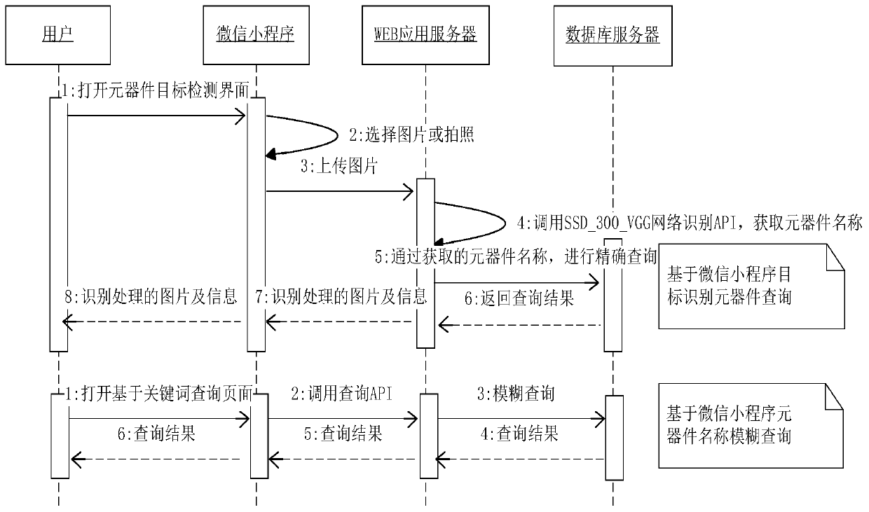 Intelligent management method and system for electronic components