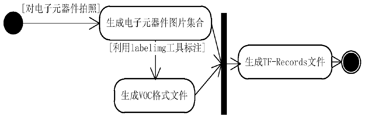 Intelligent management method and system for electronic components