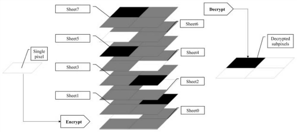 Secret sharing method and system based on visual effect