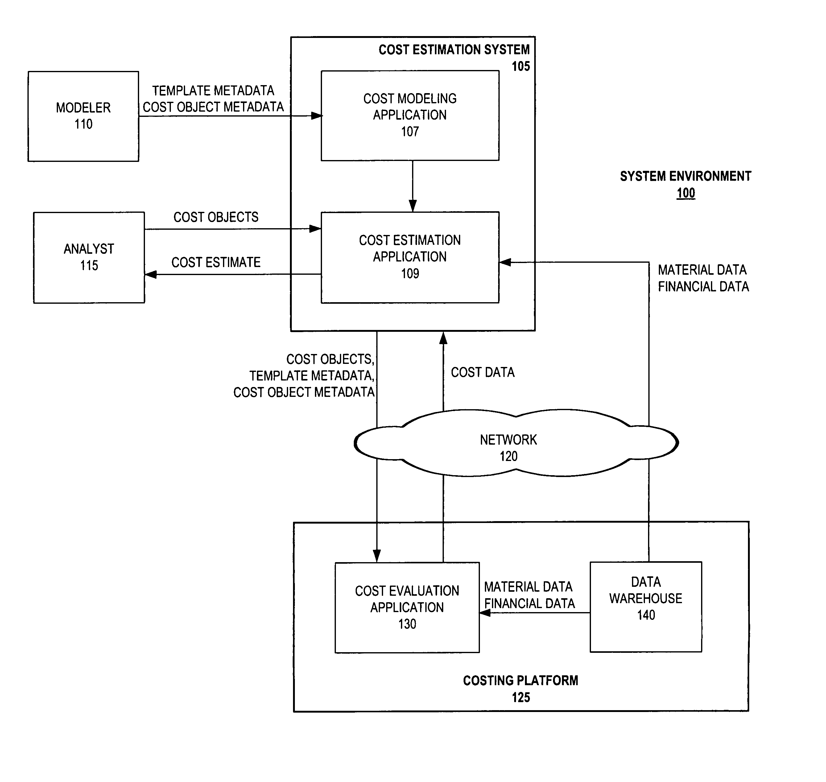 Methods and systems for cost estimation based on templates