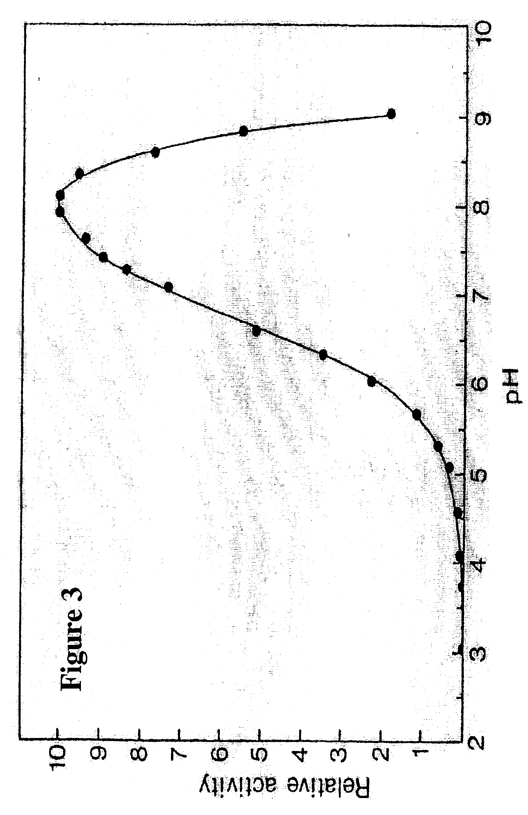 Fish serine proteinase and their pharmaceutical and cosmetic use