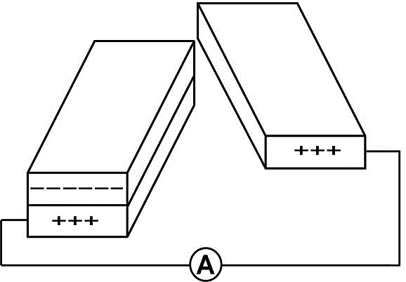 Cross-folding friction generator