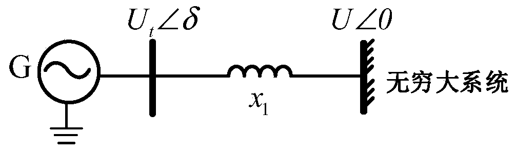 Method suitable for evaluating ultralow-frequency oscillation stability of power system