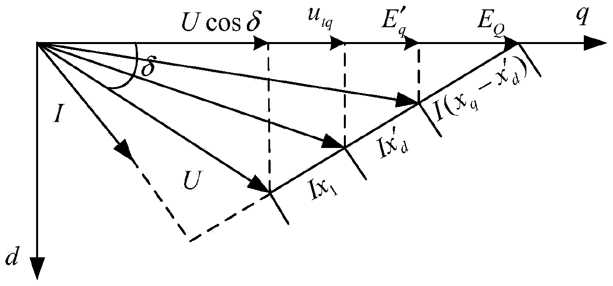 Method suitable for evaluating ultralow-frequency oscillation stability of power system