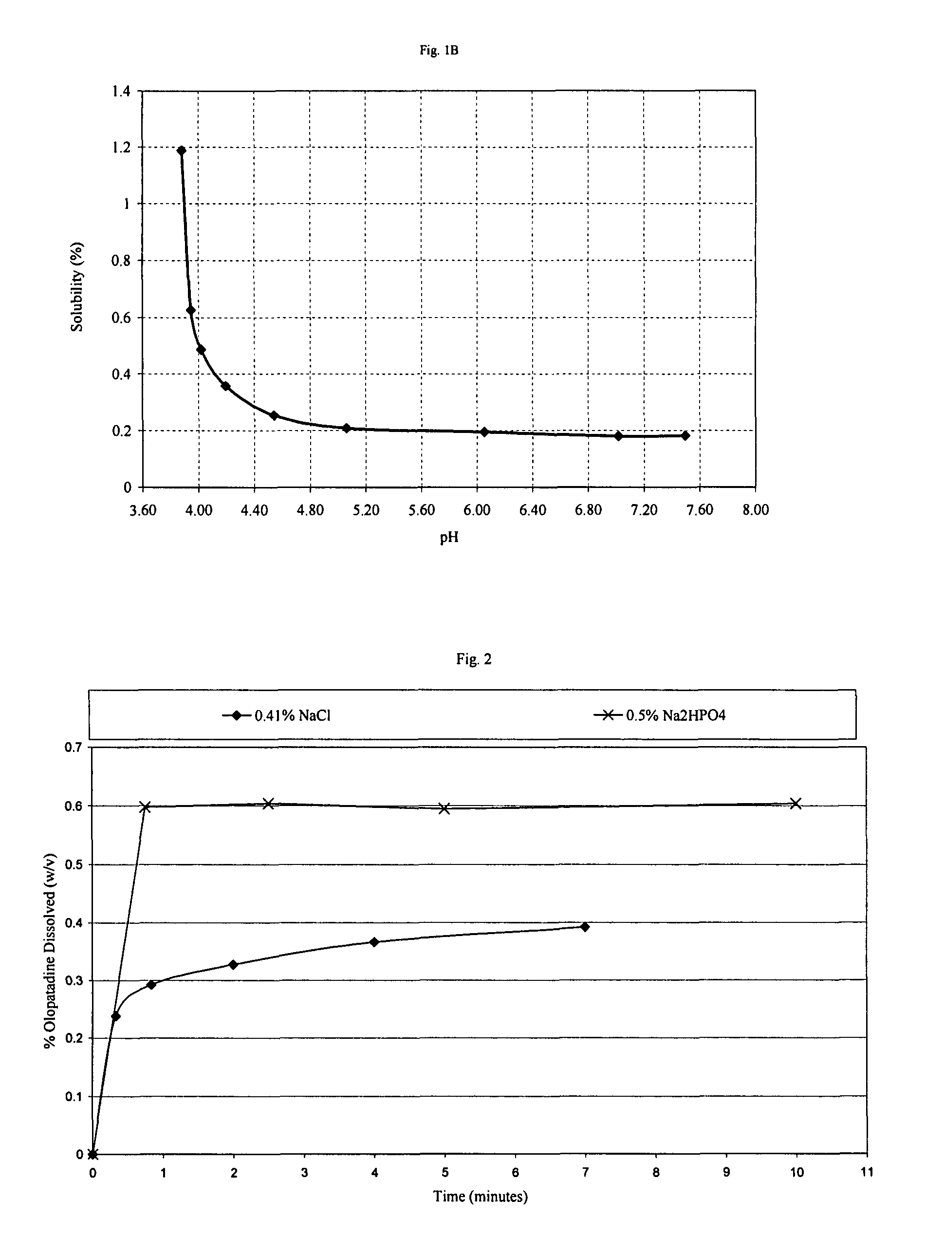 Olopatadine formulations for topical nasal administration