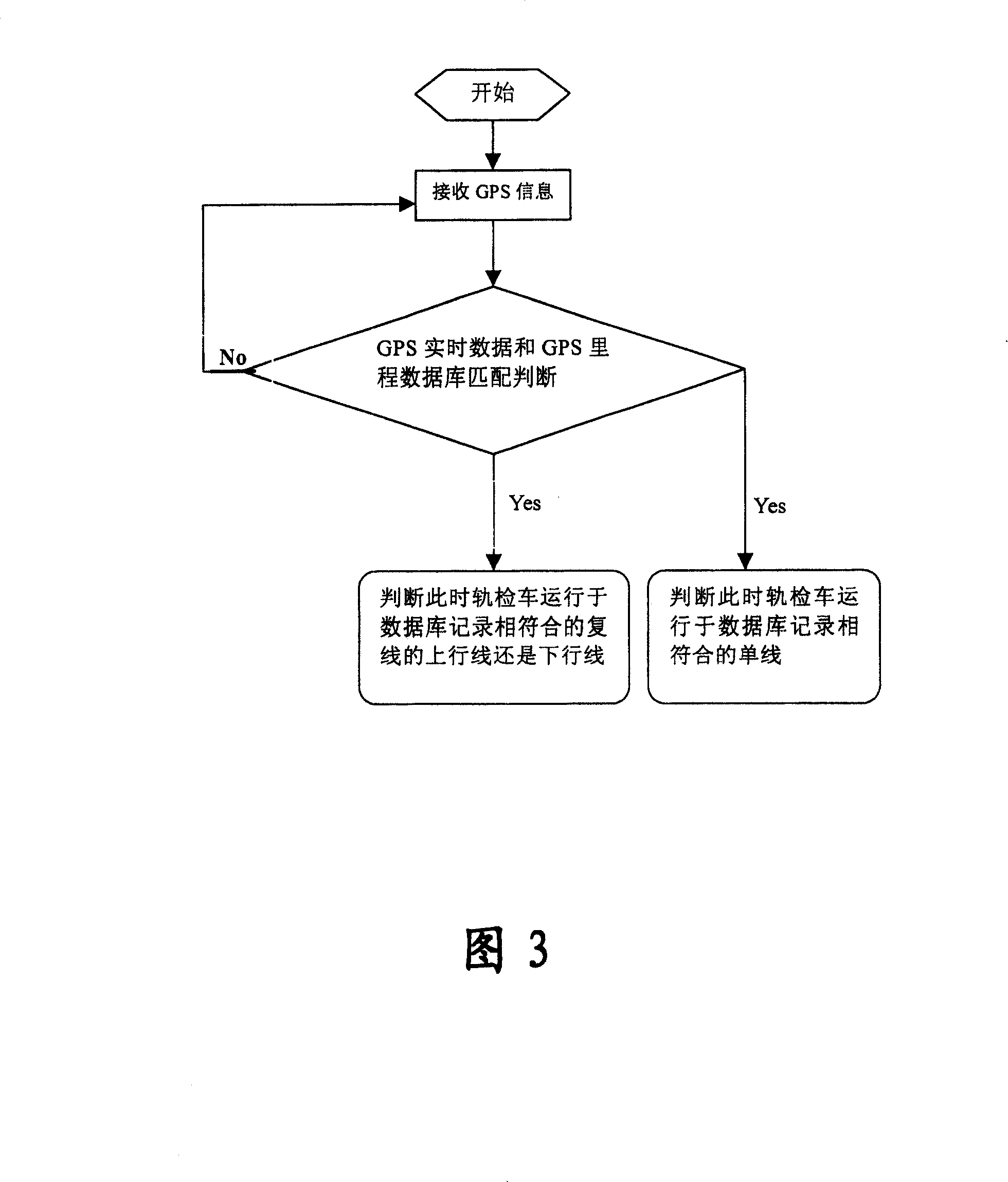 Train GPS mileage self-correcting system and correcting method thereof