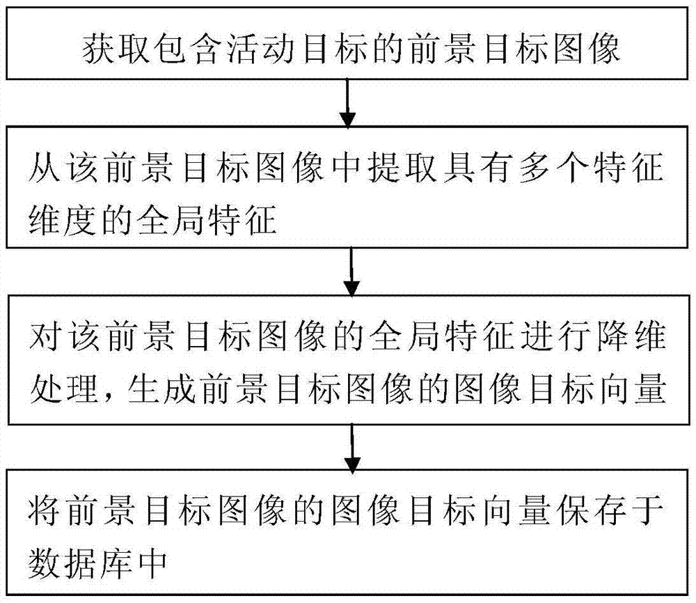 Global feature and local feature-based cross-lens target retrieval system and method