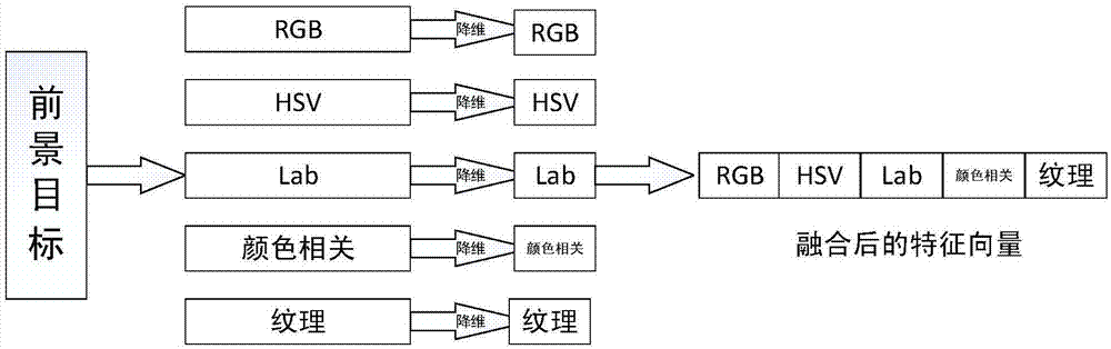 Global feature and local feature-based cross-lens target retrieval system and method