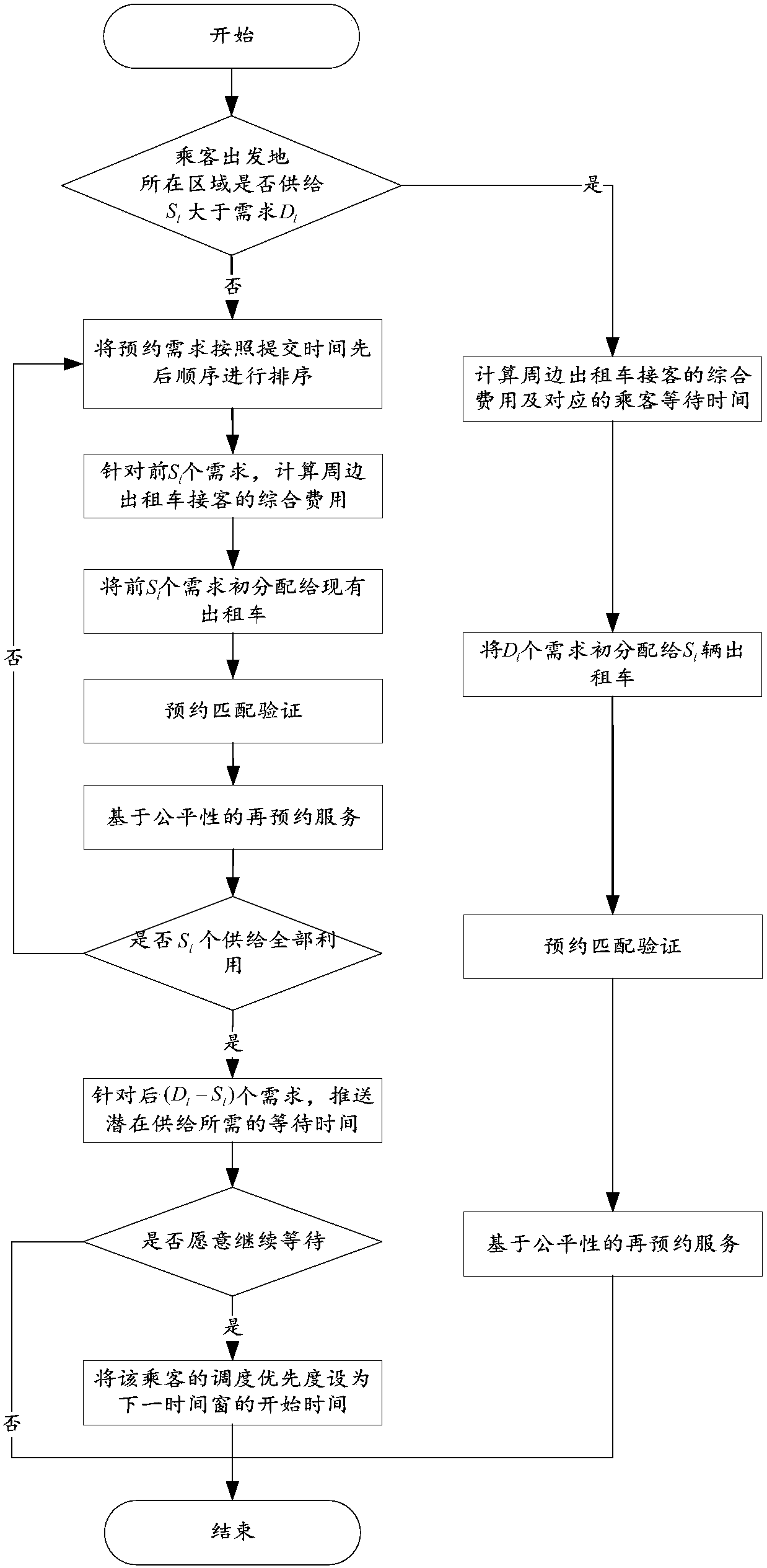 Method and system for real-time taxi booking based on fairness