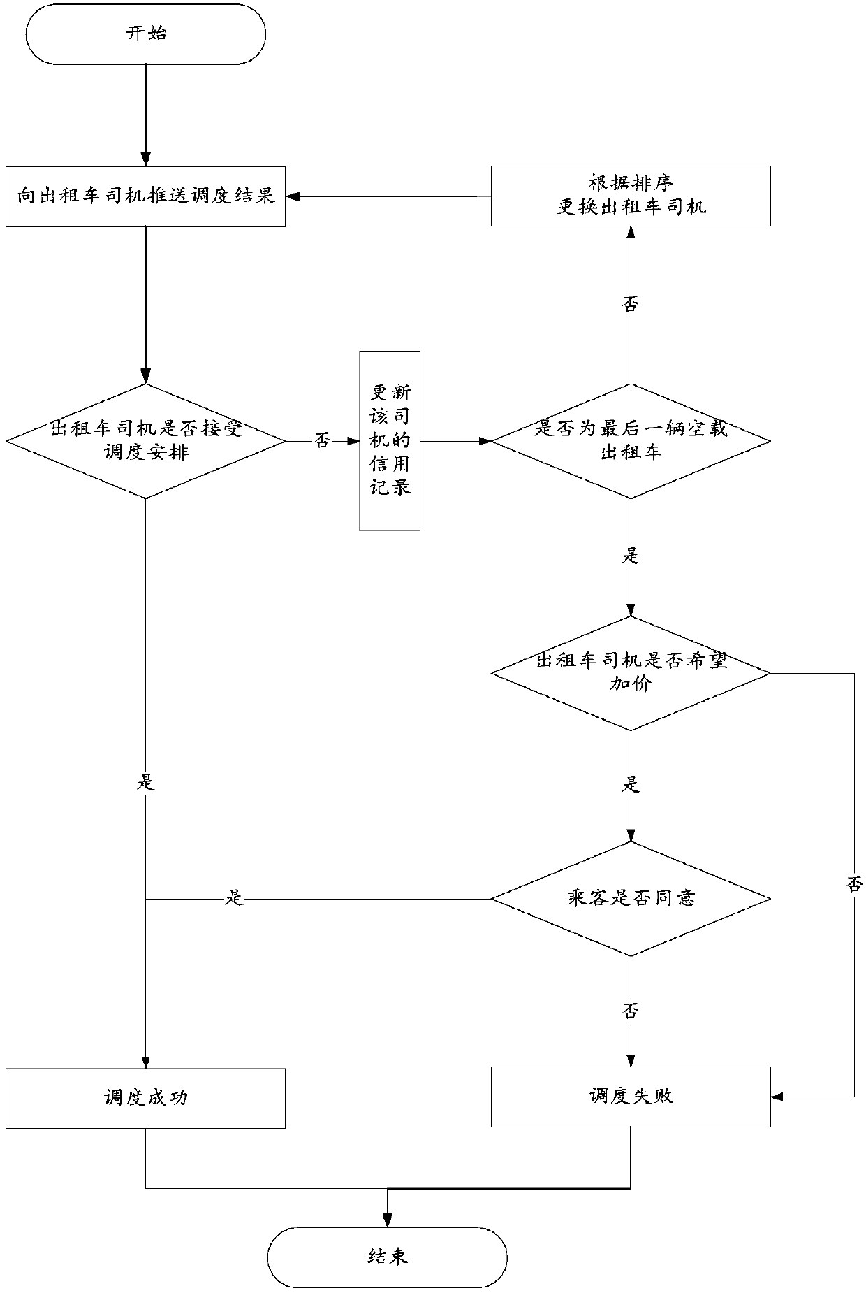 Method and system for real-time taxi booking based on fairness