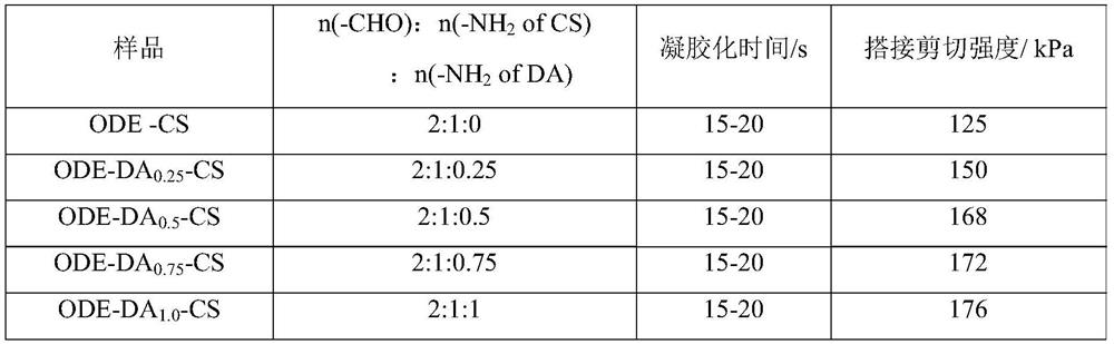 A kind of injectable bioadhesive and its preparation method and application