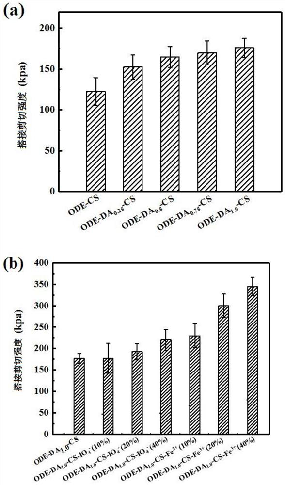 A kind of injectable bioadhesive and its preparation method and application