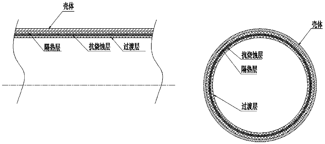 A sandwich composite heat insulation layer structure and manufacturing method