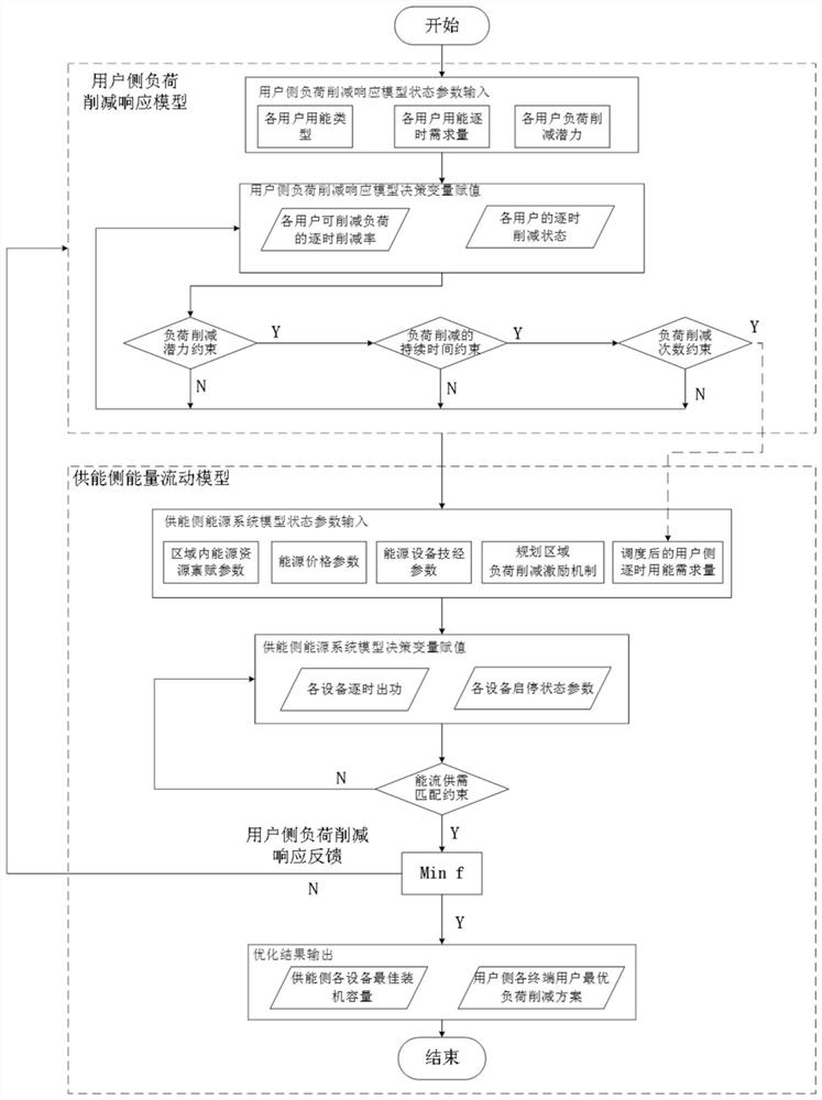 Optimization method of multi-energy coupling energy supply network based on user side load reduction response