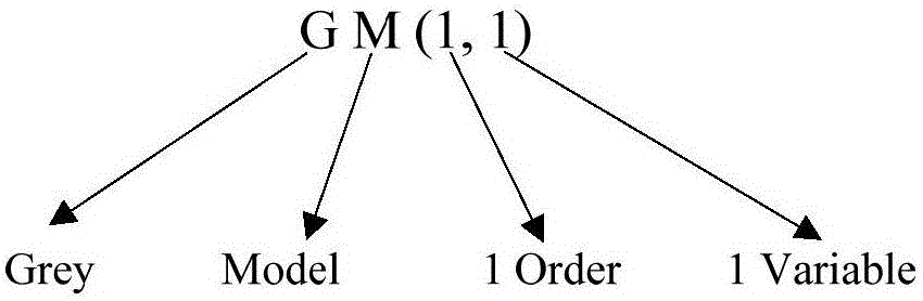 Target tracking method fusing template matching and grey prediction