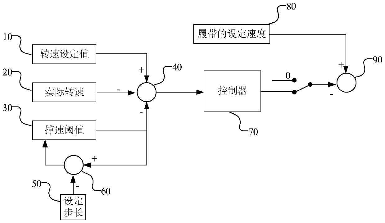 Bulldozer crawler belt speed control method and device and bulldozer