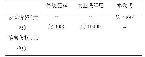 Dedicated slow-release potash fertilizer for tobacco and preparation method