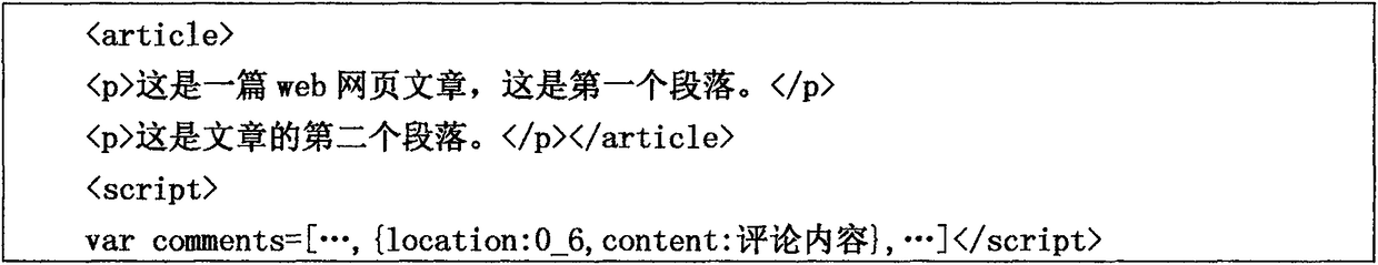 Method for independently adding position comments for web webpage articles