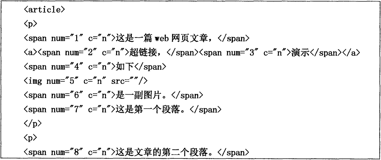 Method for independently adding position comments for web webpage articles