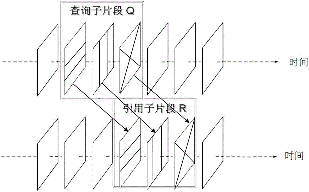 Positioning method of repeated fragments based on video reconstruction