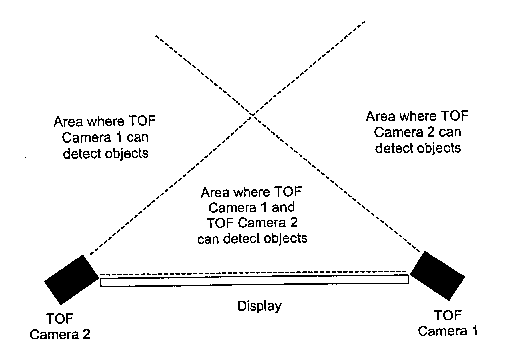 Interactive video display system