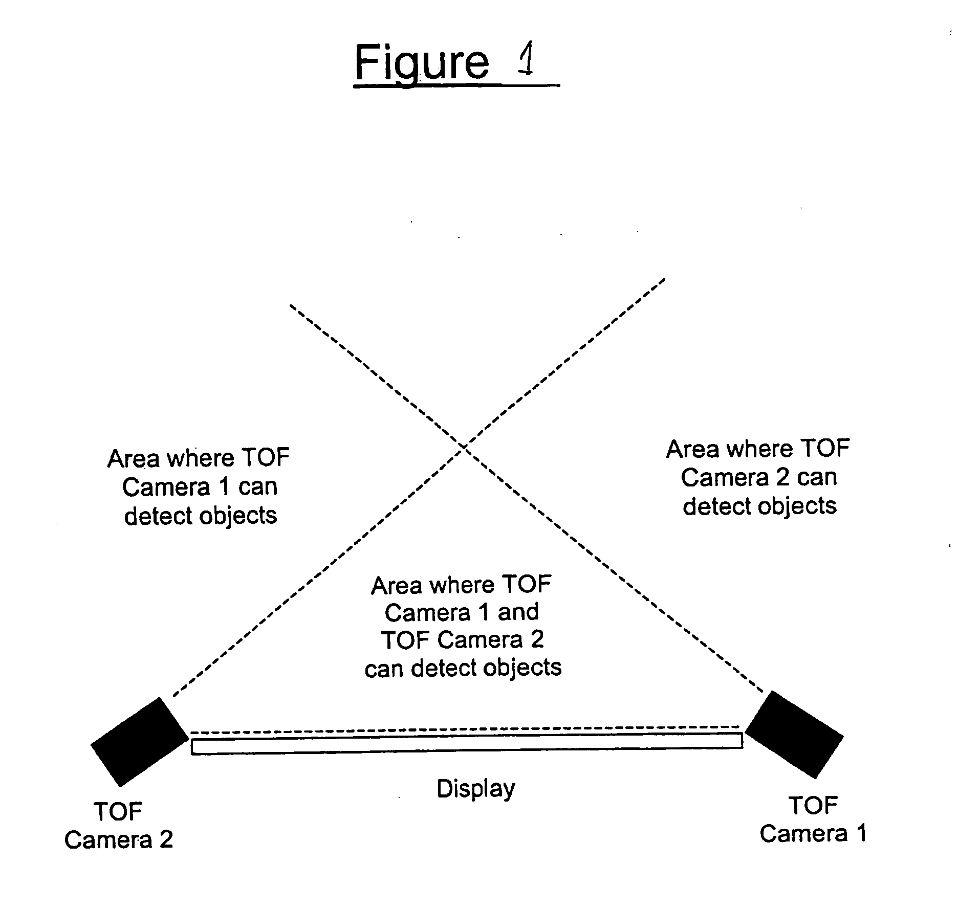 Interactive video display system