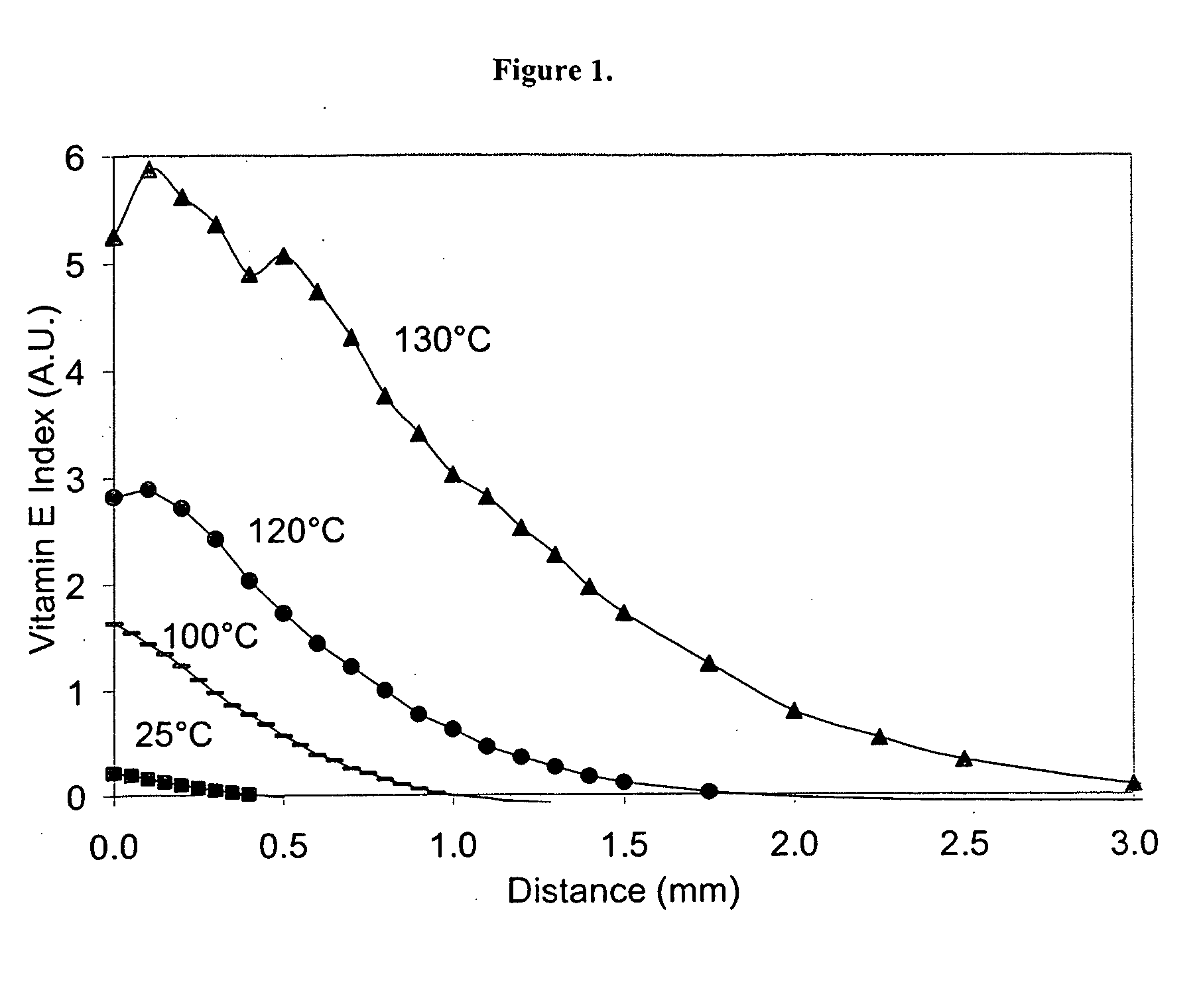 Methods for making oxidation resistant polymeric material