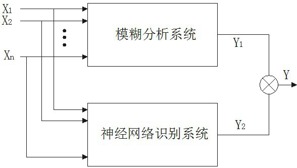 Low-voltage risk assessment system based on neural network identification and fuzzy analysis