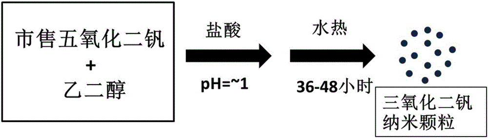 Vanadium trioxide nanoparticles and preparation method thereof