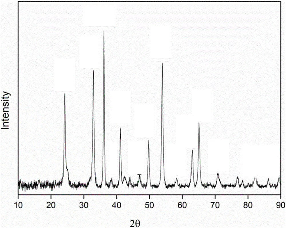 Vanadium trioxide nanoparticles and preparation method thereof